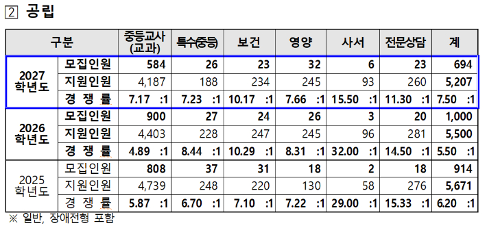 서울시교육청 제공