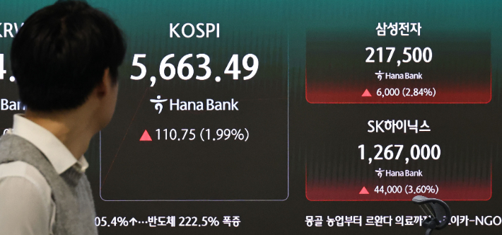 21일 서울 중구 하나은행 본점 딜링룸 현황판에 코스피 등이 표시되고 있다. 연합뉴스