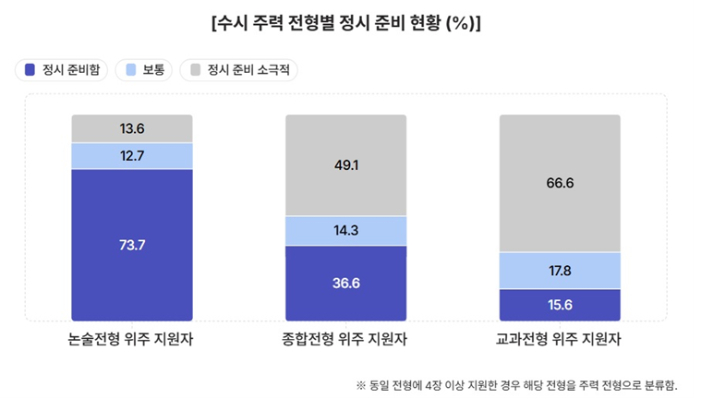 진학사 제공