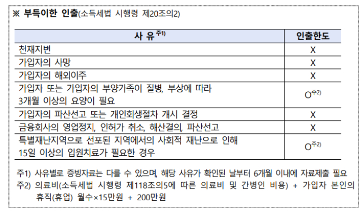 금융감독원 제공