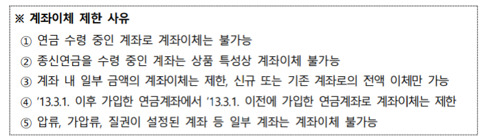 금융감독원 제공