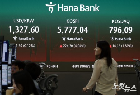 코스피, 4% 이상 급등에 두달 만에 