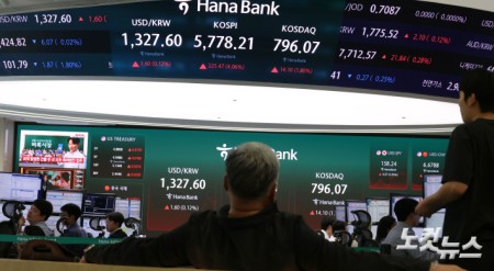 코스피, 4% 이상 급등에 두달 만에 