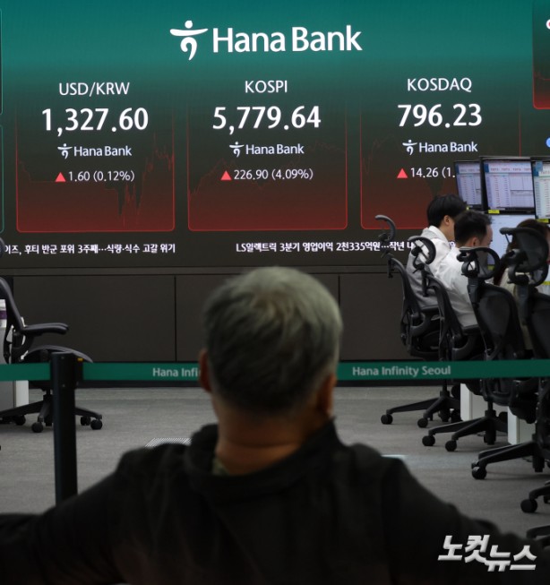 코스피, 4% 급등에 매수 사이드카