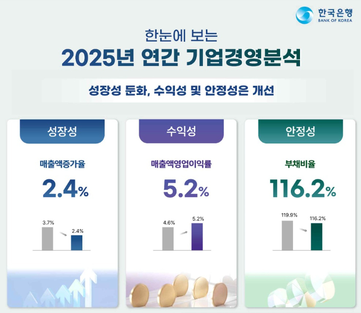 한국은행 제공