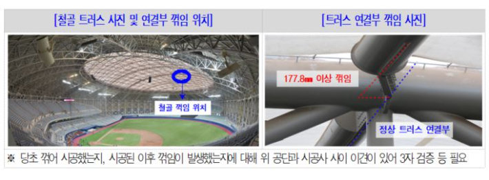 고척스카이돔 철골트러스 연결부 꺾임 사진. 감사원 제공