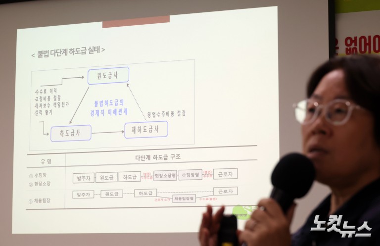 '건설현장 사고를 막으려면..'