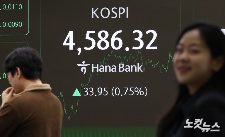 훨훨 나는 코스피, 연일 사상 최고치 행진