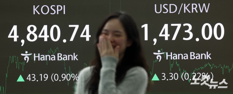 '오천피' 바짝 다가선 코스피...사상 첫 4800선 돌파