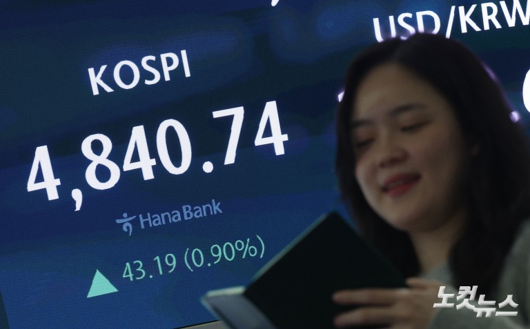 '오천피' 바짝 다가선 코스피...사상 첫 4800선 돌파