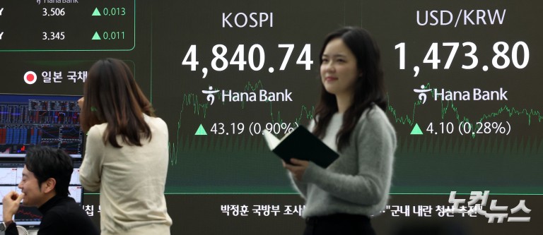 '오천피' 바짝 다가선 코스피...사상 첫 4800선 돌파