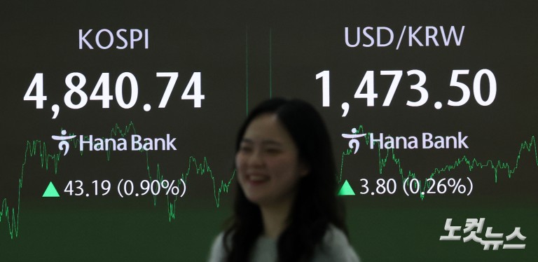 '오천피' 바짝 다가선 코스피...사상 첫 4800선 돌파