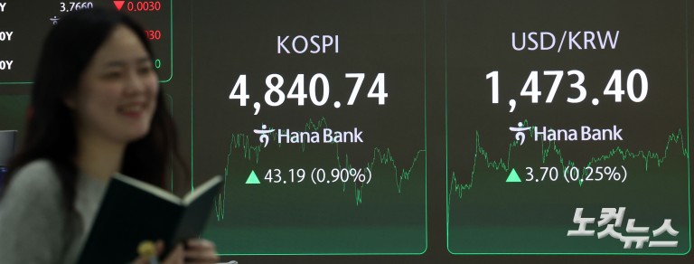 '오천피' 바짝 다가선 코스피...사상 첫 4800선 돌파