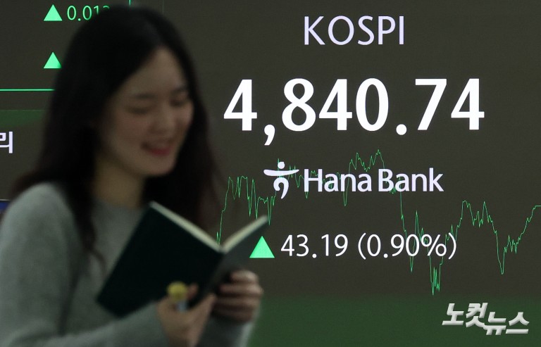 '오천피' 바짝 다가선 코스피...사상 첫 4800선 돌파