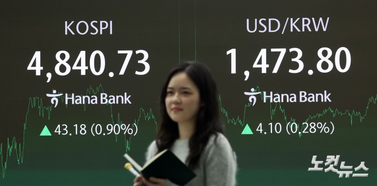 '오천피' 바짝 다가선 코스피...사상 첫 4800선 돌파