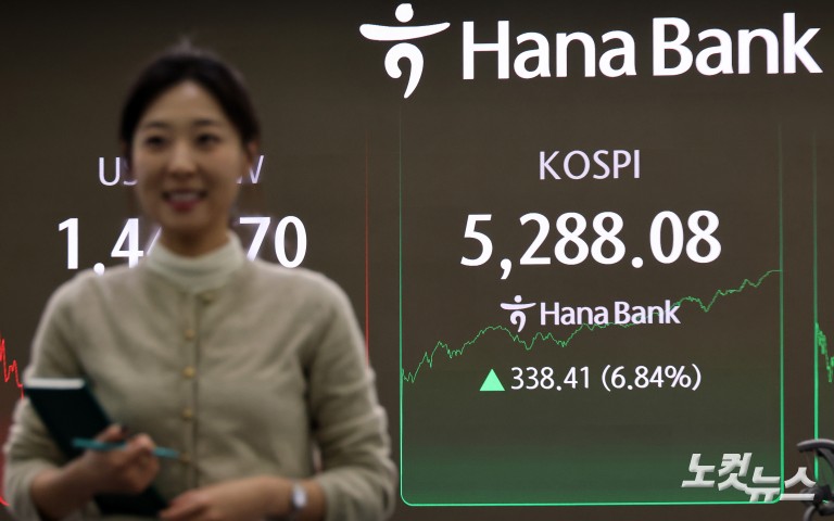 코스피 종가 사상 최고치 5288.08