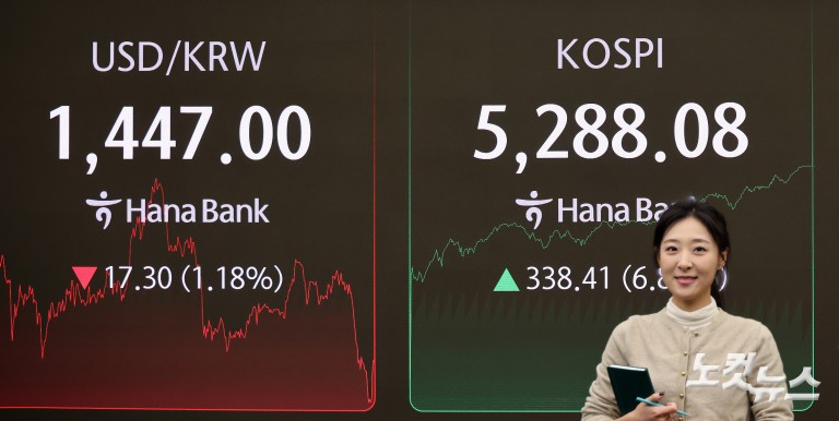 코스피 종가 사상 최고치 5288.08