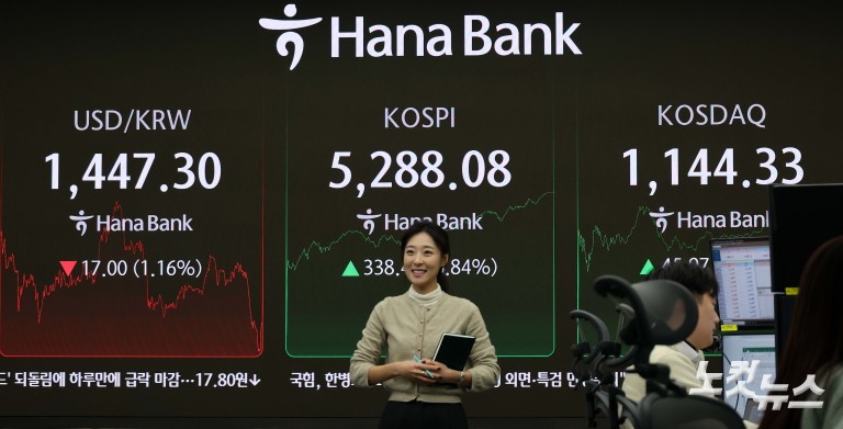 코스피 종가 사상 최고치 5288.08