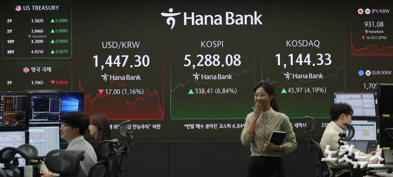 코스피 종가 사상 최고치 5288.08