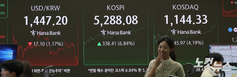 코스피 종가 사상 최고치 5288.08