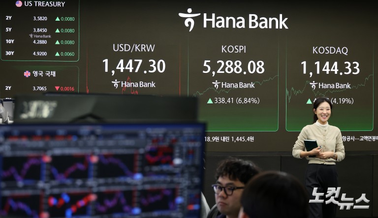 코스피 종가 사상 최고치 5288.08