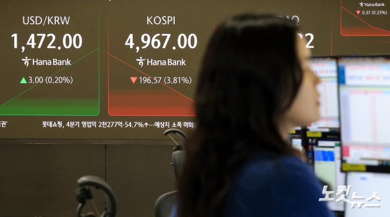 코스피, 장중 5000선 붕괴