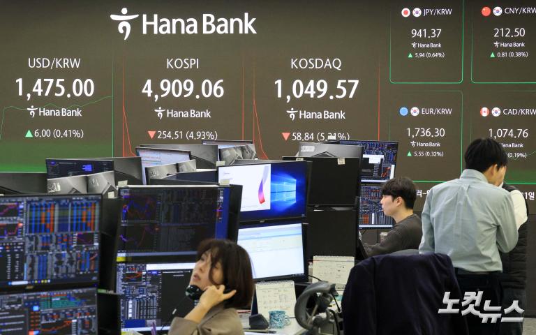 코스피, 장중 5000선 붕괴