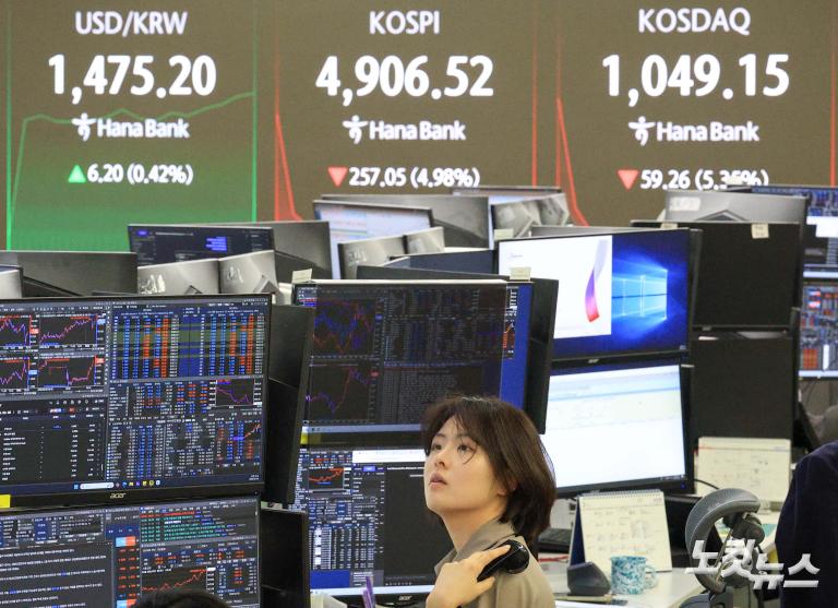 코스피, 장중 5000선 붕괴