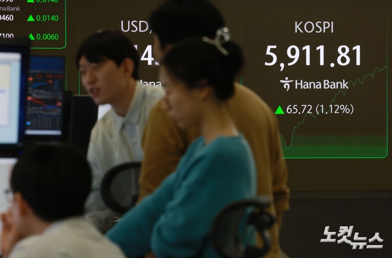 코스피 5900선 탈환...'육천피' 코앞