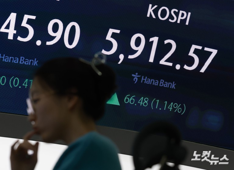 코스피 5900선 탈환...'육천피' 코앞