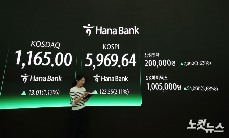 육천피 코앞...'100만닉스·20만전자'