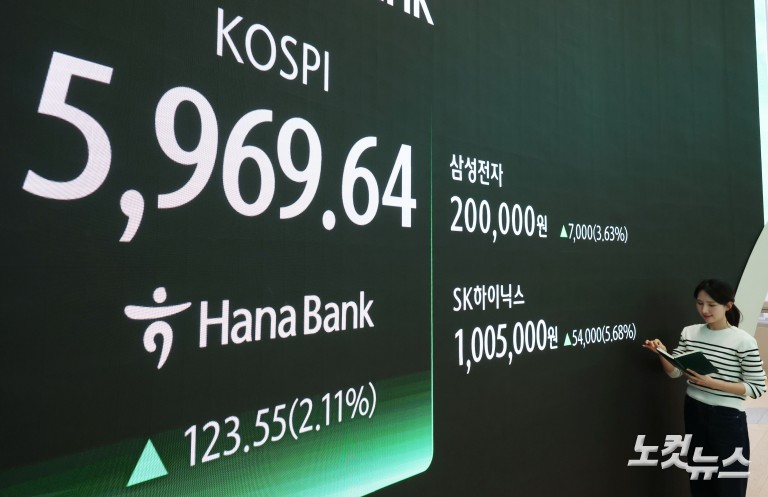 육천피 코앞...'100만닉스·20만전자'