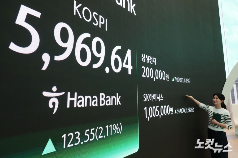 육천피 코앞...'100만닉스·20만전자'