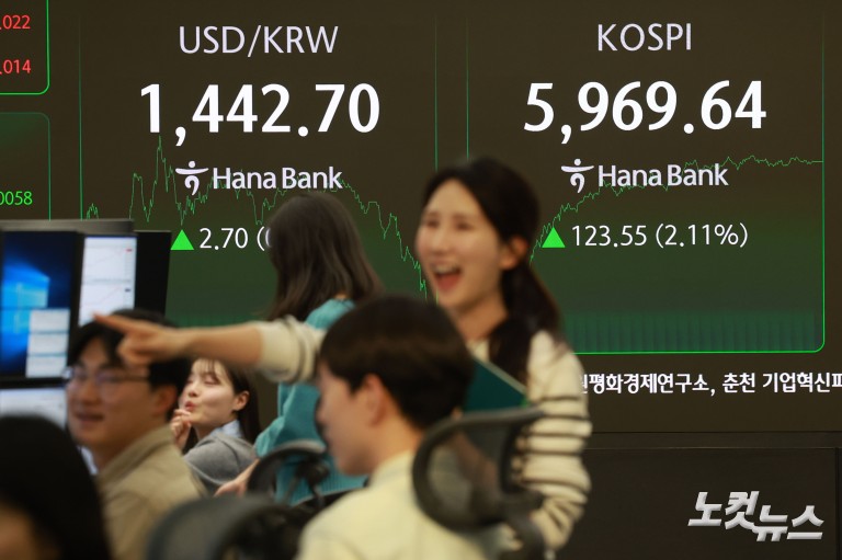 육천피 코앞...'100만닉스·20만전자'