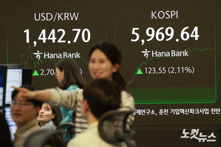 육천피 코앞...'100만닉스·20만전자'
