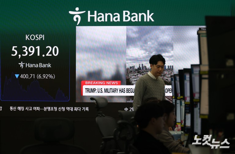 중동 전쟁 여파 코스피, 5400선 붕괴