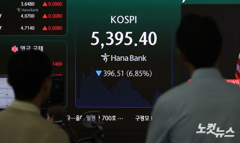 중동 전쟁 여파 코스피, 5400선 붕괴