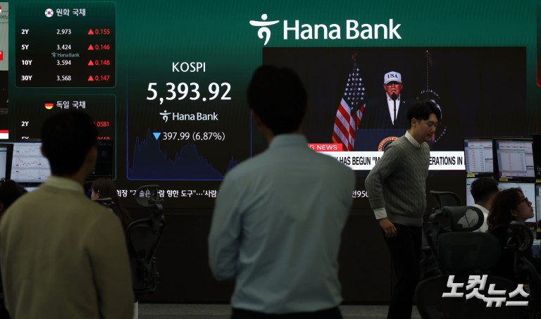 중동 전쟁 여파 코스피, 5400선 붕괴