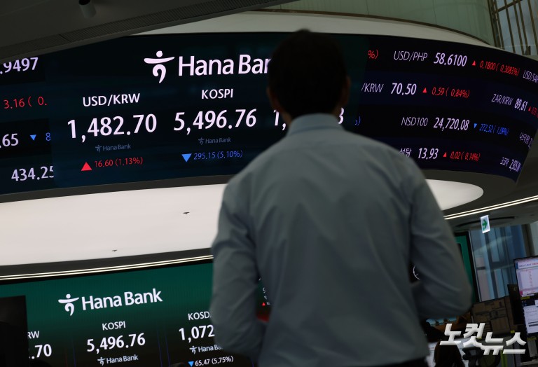 중동 전쟁 여파 코스피, 5400선 붕괴