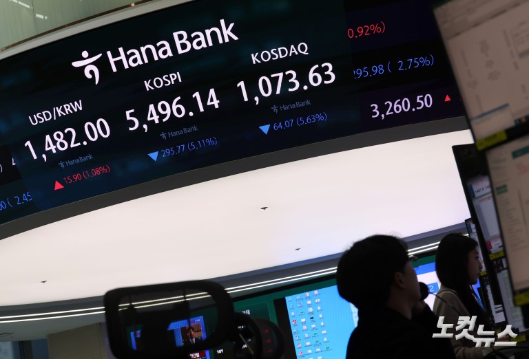 중동 전쟁 여파 코스피, 5400선 붕괴