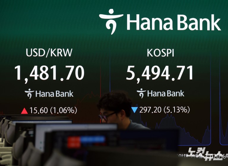 중동 전쟁 여파 코스피, 5400선 붕괴