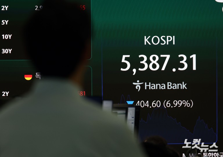 코스닥 서킷브레이커 발동, 20분간 거래 중지···역대 11번째