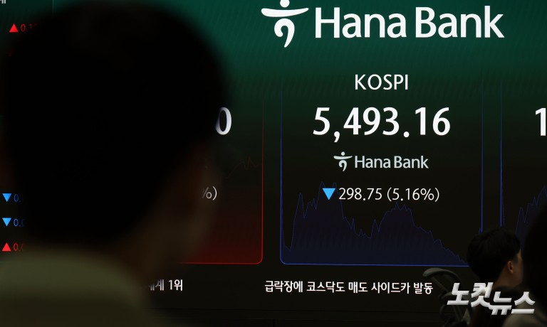 코스닥 서킷브레이커 발동, 20분간 거래 중지···역대 11번째