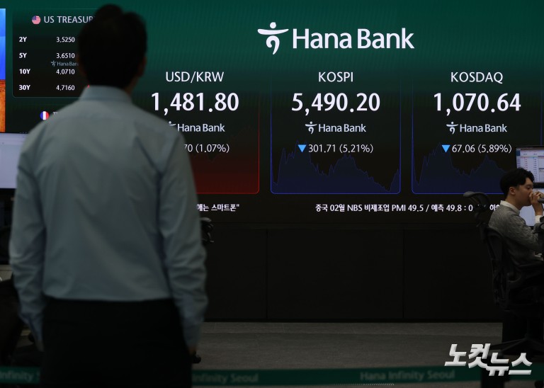 코스닥 서킷브레이커 발동, 20분간 거래 중지···역대 11번째