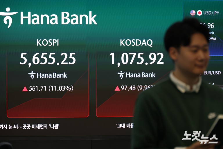 11% 급등 코스피·코스닥 매수 사이드카 발동