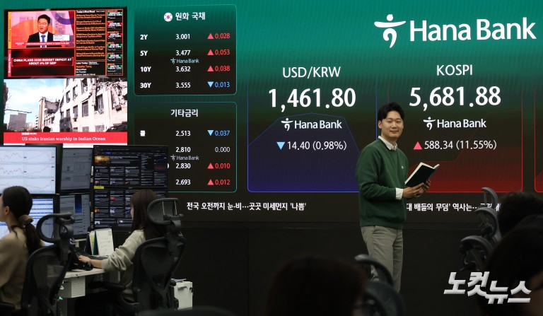 11% 급등 코스피·코스닥 매수 사이드카 발동