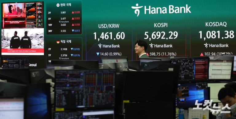 11% 급등 코스피·코스닥 매수 사이드카 발동