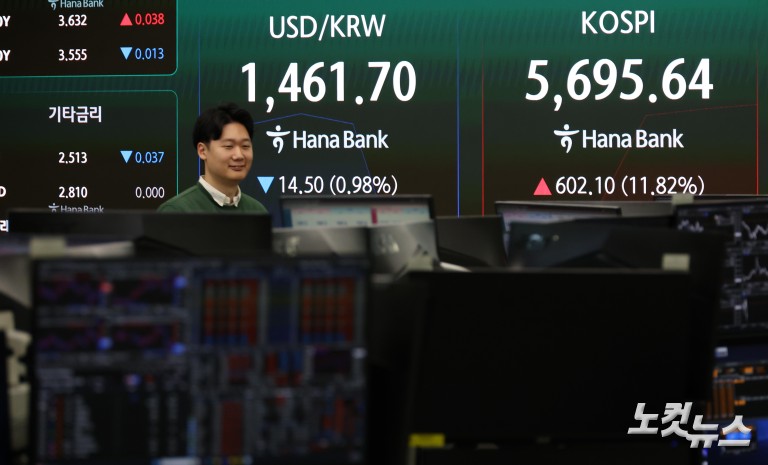 11% 급등 코스피·코스닥 매수 사이드카 발동