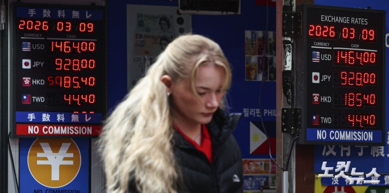 환율 1490원대로 급등…금융위기 후 최고