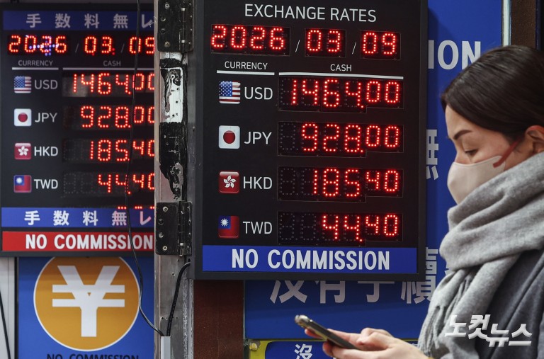 환율 1490원대로 급등…금융위기 후 최고